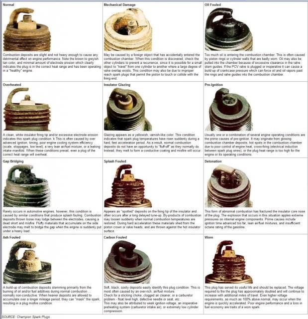 check_spark_plug_condition.jpg