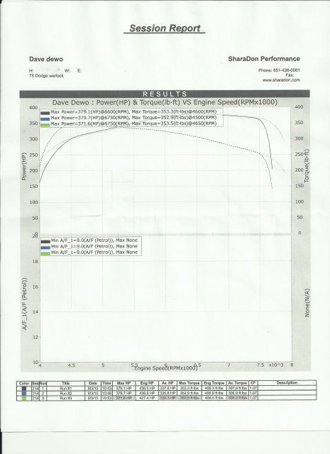 Warlock stock dyno runs 001.jpg
