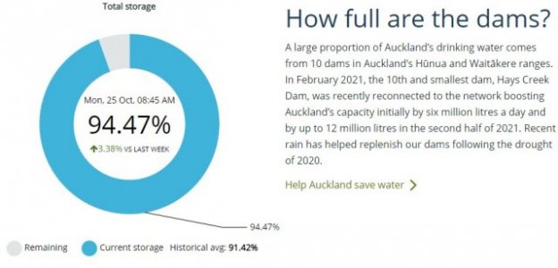 Auckland dam levels 25.10.2021.jpg